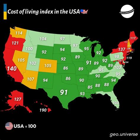 average cost of living by state.